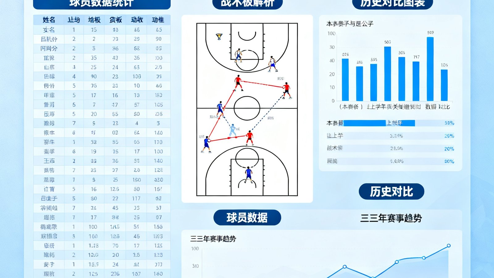斗牛体育专业赛事分析报告，包括球员数据、战术板与历史对比图表